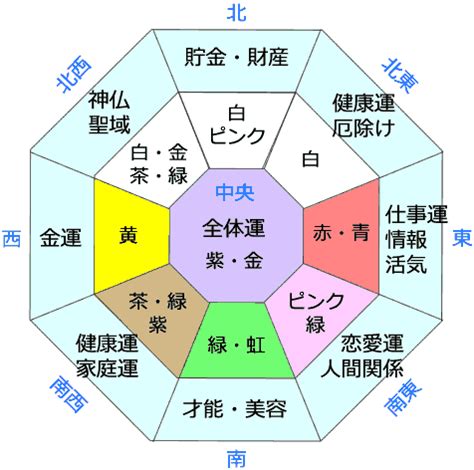 風水方位色|【風水】色別に相性・運気の良い方角！【ラッキーカラー】